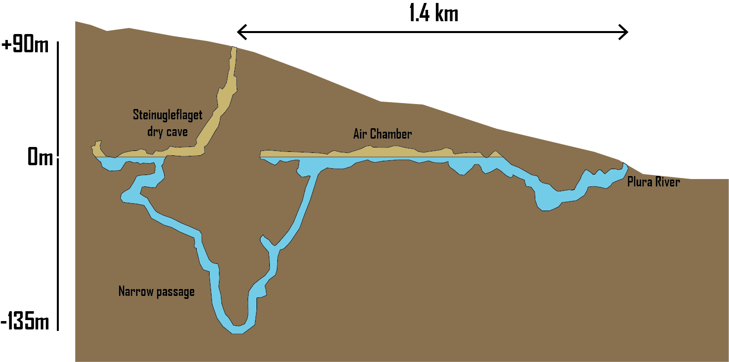 A diagram or map showing the plura cave system, in Plurdalen valley, in norway