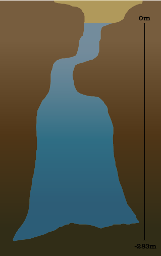 Cross section view of Bushman's Hole or Boesmansgat